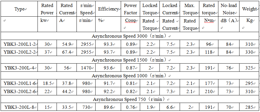 technical data of ex explosion proof technical data of ex explosion proof